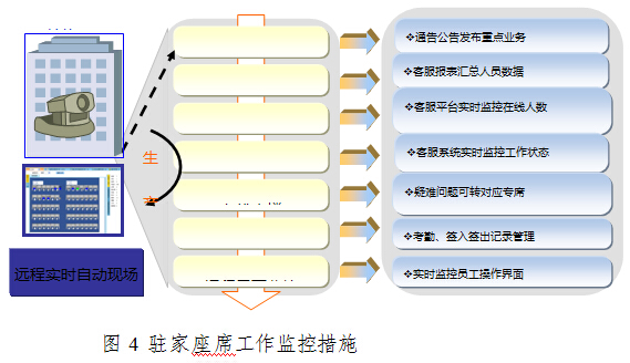 规模化发展驻家座席 提升员工幸福感