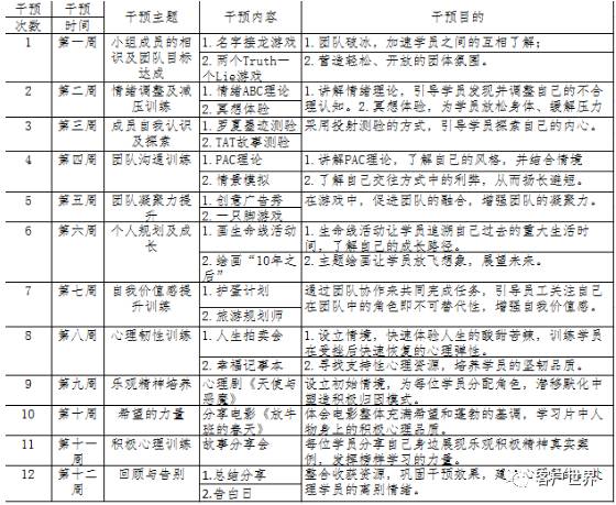基于PCI模型的客服专员EAP心理干预有效性研究
