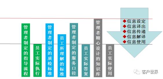 360度视角看客户中心质量管理