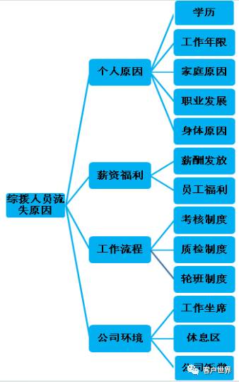 客世期刊 |稳团队军心,要怎么做?