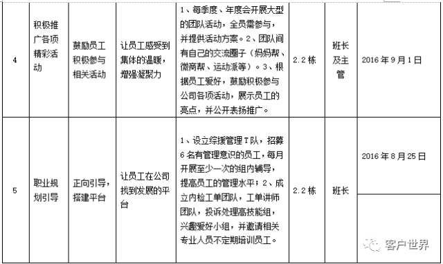 客世期刊 |稳团队军心,要怎么做?