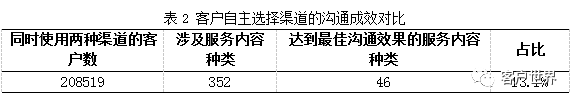 与语音客服形成互补，浅谈在线客服的服务内容设计