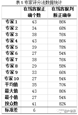 与语音客服形成互补，浅谈在线客服的服务内容设计