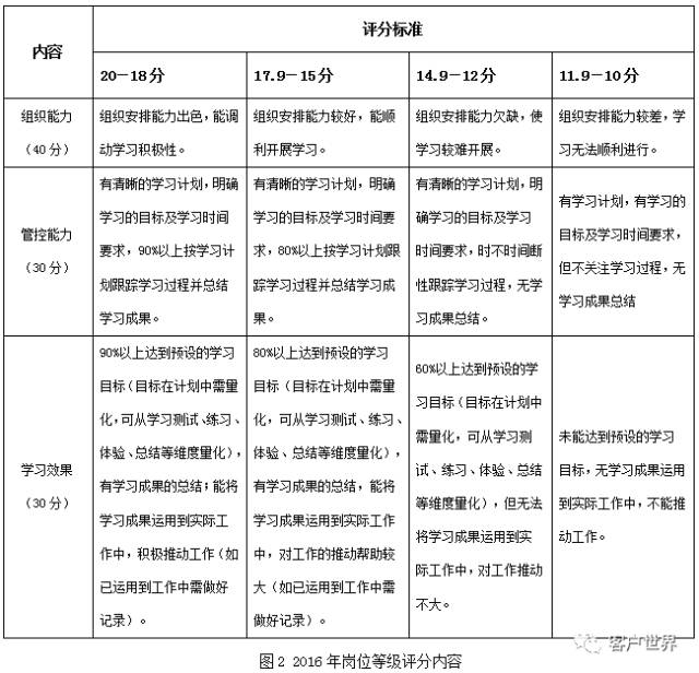 行家是如何炼成的?