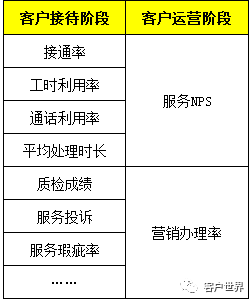 新服务新营销——从接待客户到运营客户