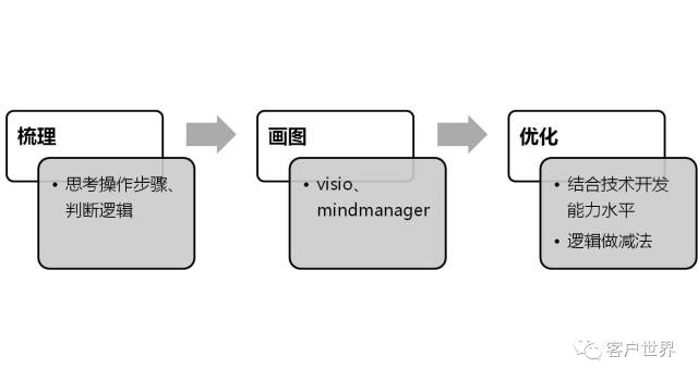 智能质检功能开发及应用浅析