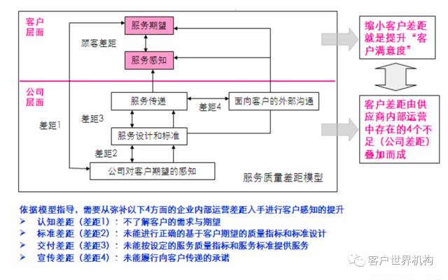 浅谈呼叫中心服务质量管理