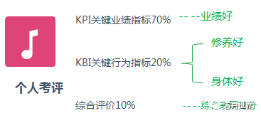 揭开万号大学的奥秘 修学分兑学分,打造“三好”员工