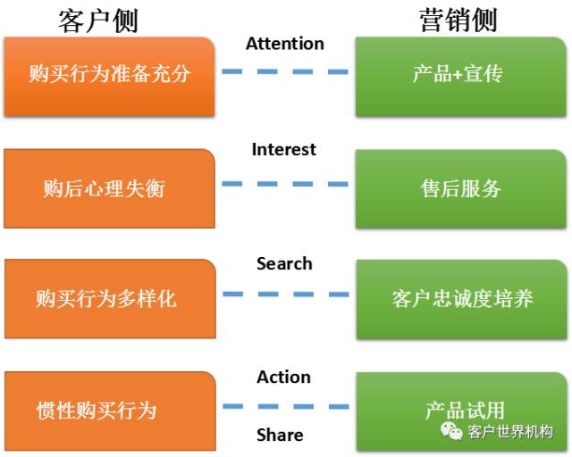 聊一聊产品营销这件事