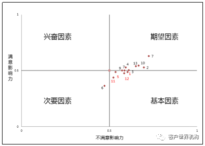 简单点,让自助语音“贴心”点