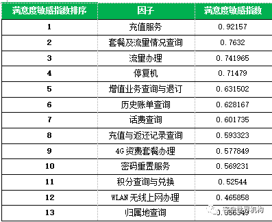 简单点,让自助语音“贴心”点