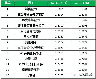 简单点,让自助语音“贴心”点