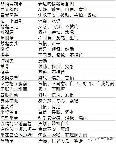 用同理心来理解他人