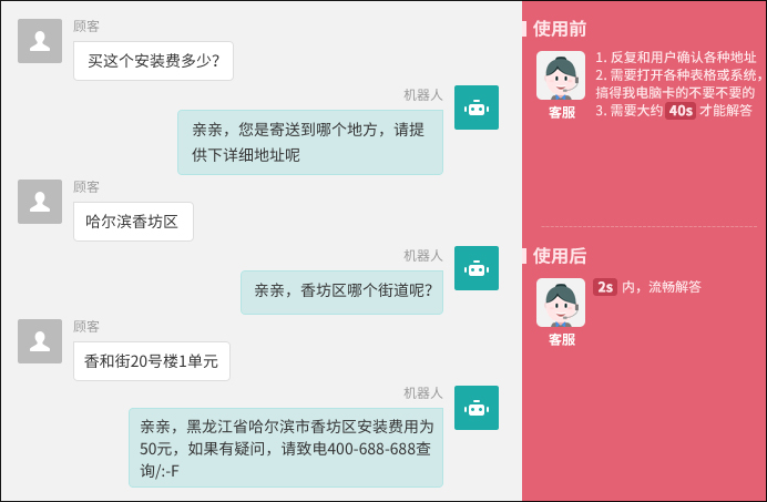 粗放型客服已成过去，如何打造精细化客服 - 第3张  | 新闻中心