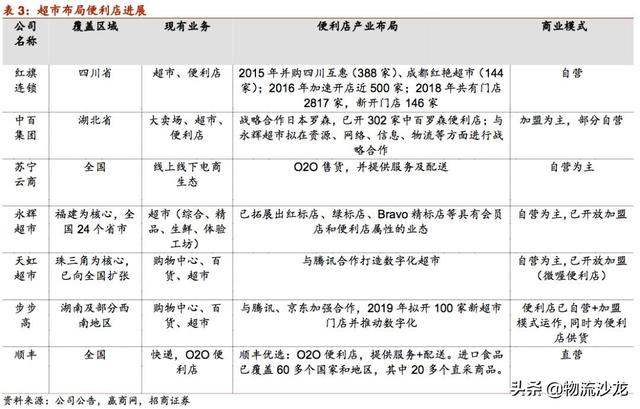 起底2019零售行业新趋势