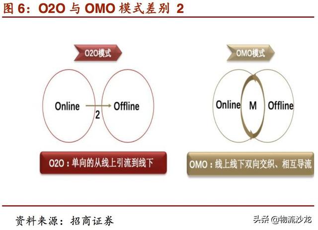 起底2019零售行业新趋势