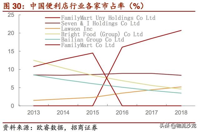 起底2019零售行业新趋势