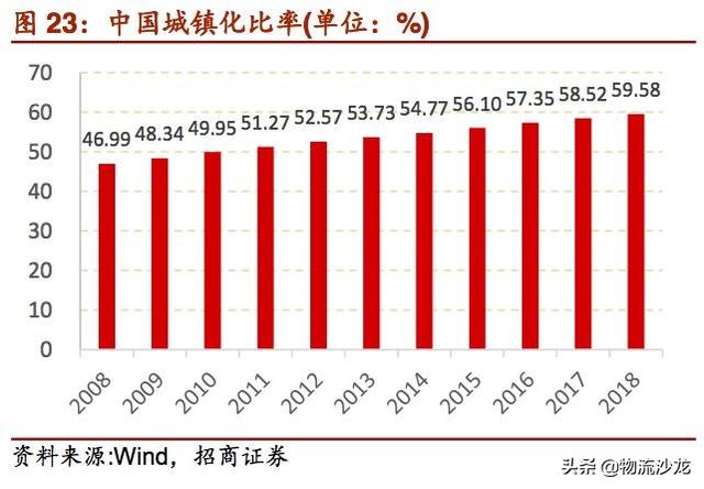 起底2019零售行业新趋势