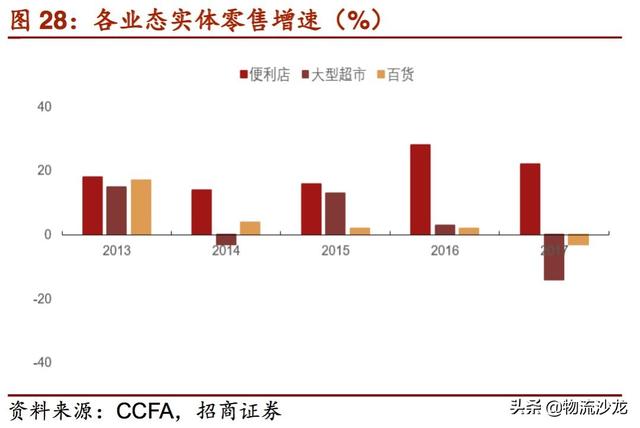 起底2019零售行业新趋势