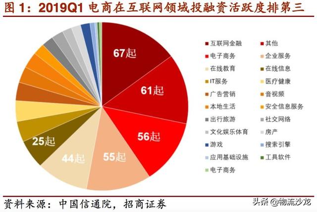起底2019零售行业新趋势