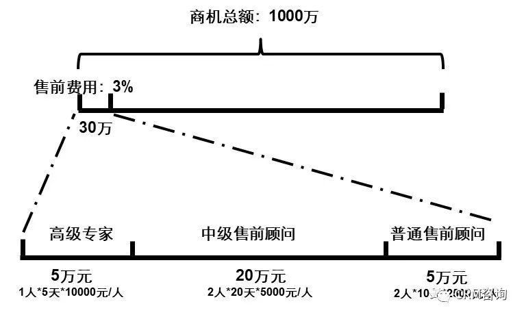 数字化时代的B2B销售:销售支撑体系管理MCI方法