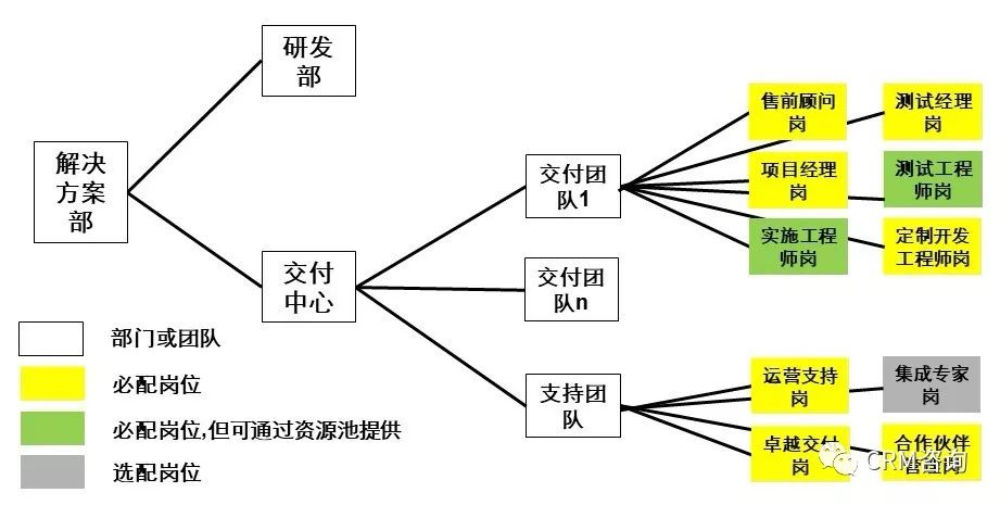 数字化时代的B2B销售:销售支撑体系管理MCI方法