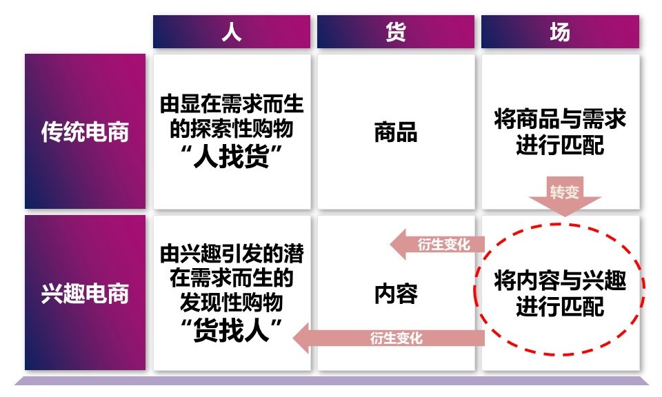 transcosmos China为企业提供抖音店铺运营服务及私域运营服务