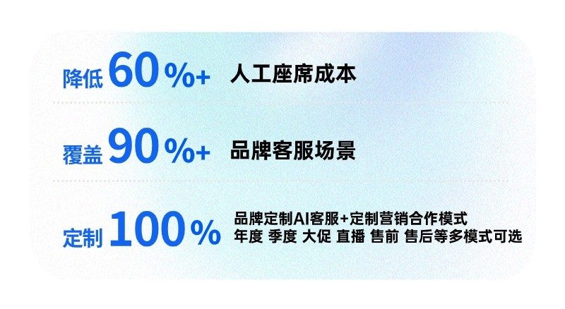 transcosmos在中国正式发布生成式人工智能聊天机器人“trans-AI Chat”