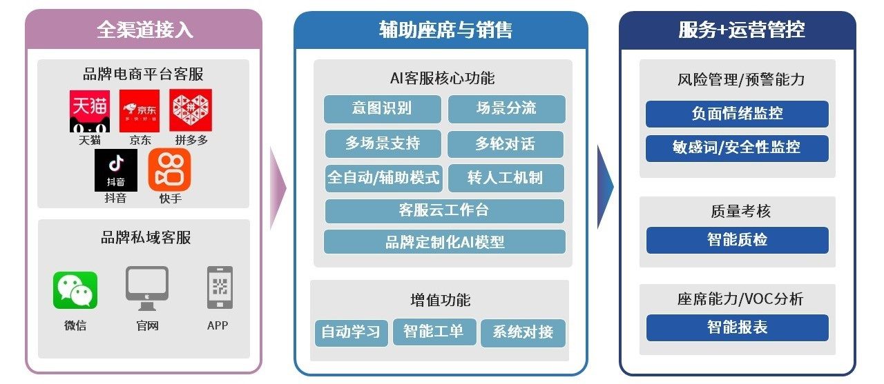 transcosmos在中国正式发布生成式人工智能聊天机器人“trans-AI Chat”